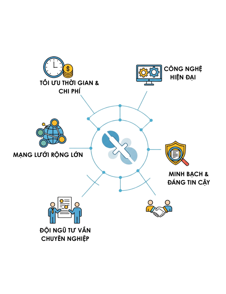 Kết nối mạng lưới rộng lớn (1000 x 1300 px) (5)